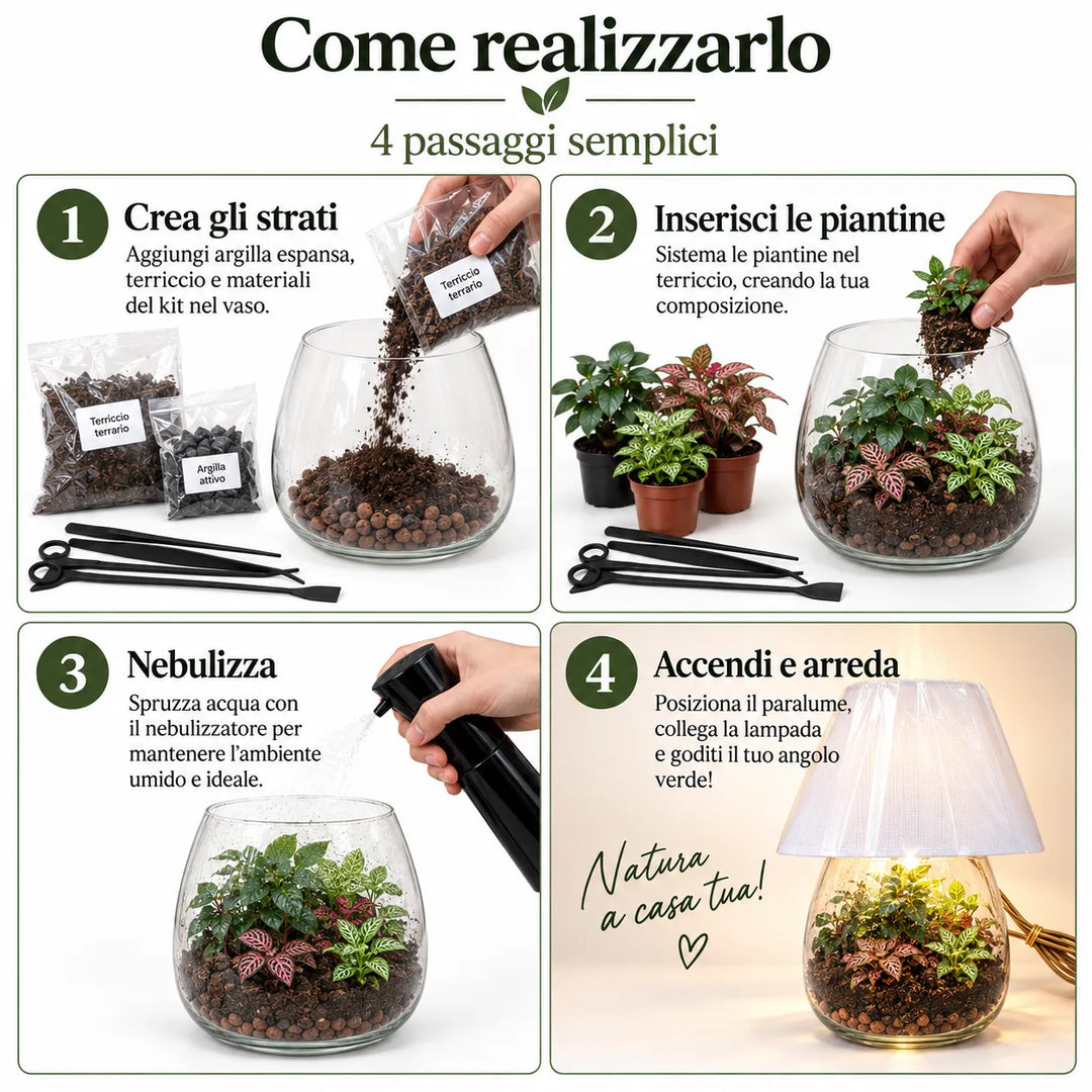 Infografica con quattro passaggi per realizzare il Lamparium: creare gli strati, inserire le piantine, nebulizzare e accendere la lampada